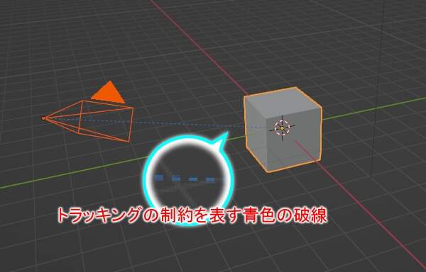 4. カメラと立方体のメッシュが青色の破線で結ばれる 4. カメラと立方体のメッシュが青色の破線で結ばれる