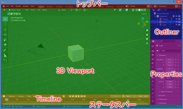 標準設定の初期画面レイアウト(着色版) 標準設定の初期画面レイアウト(着色版)