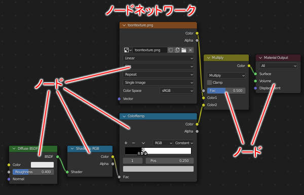ノードネットワーク ノードネットワーク